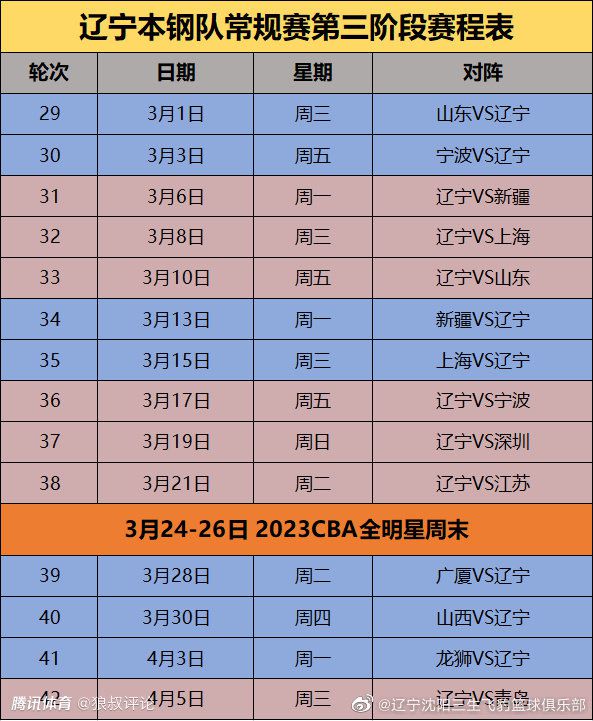 我希望我们不会重蹈上赛季的覆辙，当时我们击败了萨尔茨堡、皇家社会和勒沃库森，对于一项赛事来说仿佛就是狂野的西部一般。